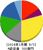 笹徳印刷 貸借対照表 2024年3月期