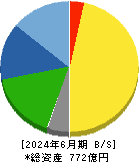 ユニオンツール 貸借対照表 2024年6月期