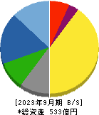 東京窯業 貸借対照表 2023年9月期