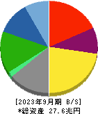 本田技研工業 貸借対照表 2023年9月期