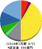 あいホールディングス 貸借対照表 2024年3月期