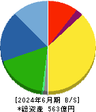 山一電機 貸借対照表 2024年6月期