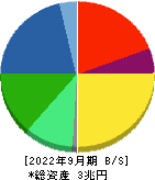 日本電産 貸借対照表 2022年9月期