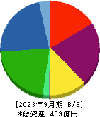 ヤマイチ・ユニハイムエステート 貸借対照表 2023年9月期