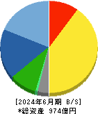 タムロン 貸借対照表 2024年6月期