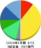 ナカニシ 貸借対照表 2024年6月期