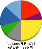 丸尾カルシウム 貸借対照表 2024年6月期