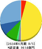 シマノ 貸借対照表 2024年6月期