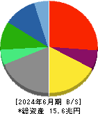 ＫＤＤＩ 貸借対照表 2024年6月期