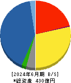 ヨシコン 貸借対照表 2024年6月期