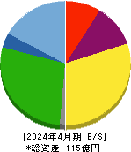 日本スキー場開発 貸借対照表 2024年4月期