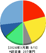 オートサーバー 貸借対照表 2024年3月期