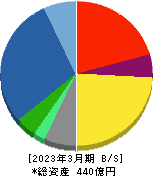 アジア航測 貸借対照表 2023年3月期