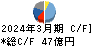 フジシールインターナショナル キャッシュフロー計算書 2024年3月期