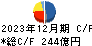 ジャパンディスプレイ キャッシュフロー計算書 2023年12月期