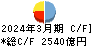 ちゅうぎんフィナンシャルグループ キャッシュフロー計算書 2024年3月期