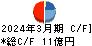 進学会ホールディングス キャッシュフロー計算書 2024年3月期