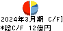 東京インキ キャッシュフロー計算書 2024年3月期