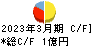堀田丸正 キャッシュフロー計算書 2023年3月期