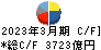 三井物産 キャッシュフロー計算書 2023年3月期