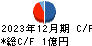 オルトプラス キャッシュフロー計算書 2023年12月期