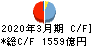 南都銀行 キャッシュフロー計算書 2020年3月期 南都銀行 キャッシュフロー計算書 2020年3月期