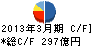 第一中央汽船 キャッシュフロー計算書 2013年3月期 第一中央汽船 キャッシュフロー計算書 2013年3月期