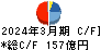 シップヘルスケアホールディングス キャッシュフロー計算書 2024年3月期