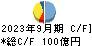 高砂熱学工業 キャッシュフロー計算書 2023年9月期