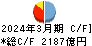 滋賀銀行 キャッシュフロー計算書 2024年3月期