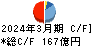 バイタルケーエスケー・ホールディングス キャッシュフロー計算書 2024年3月期
