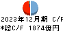 京葉銀行 キャッシュフロー計算書 2023年12月期