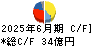 市光工業 キャッシュフロー計算書 2025年6月期 市光工業 キャッシュフロー計算書 2025年6月期