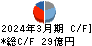 ナカノフドー建設 キャッシュフロー計算書 2024年3月期