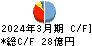 富士古河Ｅ＆Ｃ キャッシュフロー計算書 2024年3月期