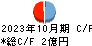 サーキュレーション キャッシュフロー計算書 2023年10月期