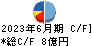 光村印刷 キャッシュフロー計算書 2023年6月期