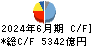 日産自動車 キャッシュフロー計算書 2024年6月期