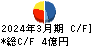 KOZOホールディングス キャッシュフロー計算書 2024年3月期 KOZOホールディングス キャッシュフロー計算書 2024年3月期