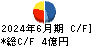KOZOホールディングス キャッシュフロー計算書 2024年6月期 KOZOホールディングス キャッシュフロー計算書 2024年6月期