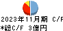 エスポア キャッシュフロー計算書 2023年11月期