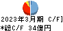 平田機工 キャッシュフロー計算書 2023年3月期