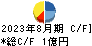 セイヒョー キャッシュフロー計算書 2023年8月期