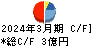 加地テック キャッシュフロー計算書 2024年3月期