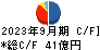 日本信号 キャッシュフロー計算書 2023年9月期