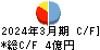 オールアバウト キャッシュフロー計算書 2024年3月期