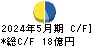 大光 キャッシュフロー計算書 2024年5月期