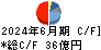 グリー キャッシュフロー計算書 2024年6月期