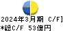 日東紡績 キャッシュフロー計算書 2024年3月期