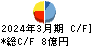 ジオマテック キャッシュフロー計算書 2024年3月期